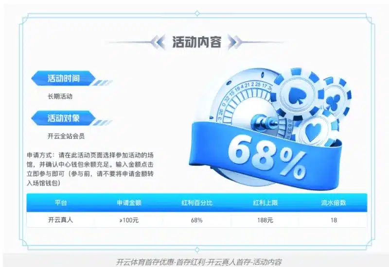 参与优惠活动的正确方式